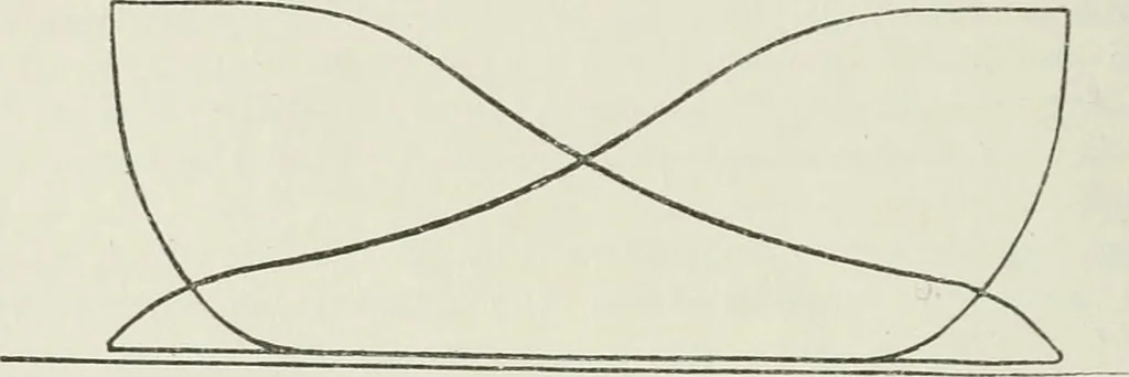 An illustration from Steam-engine theory and practice, 1922, leaf 125