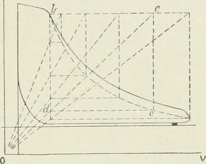 An illustration from Steam-engine theory and practice, 1922, leaf 126