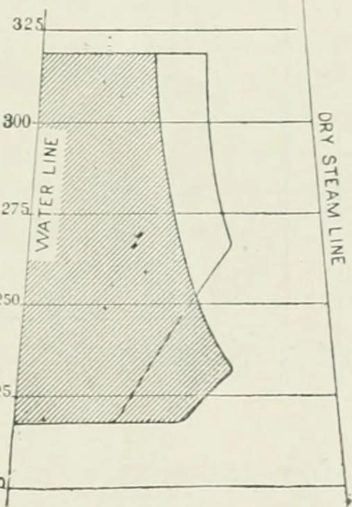 An illustration from Steam-engine theory and practice, 1922, leaf 136