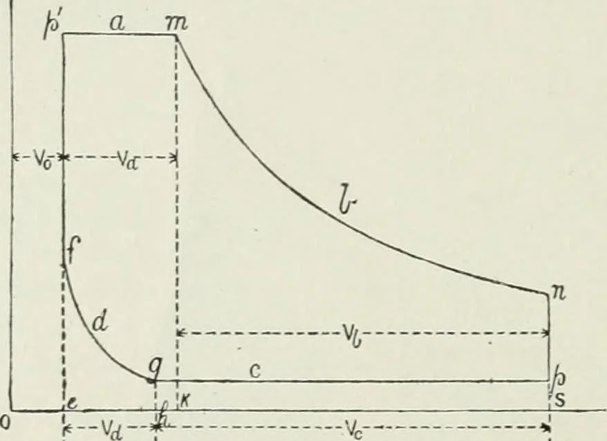 An illustration from Steam-engine theory and practice, 1922, leaf 137