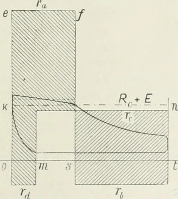 An illustration from Steam-engine theory and practice, 1922, leaf 140
