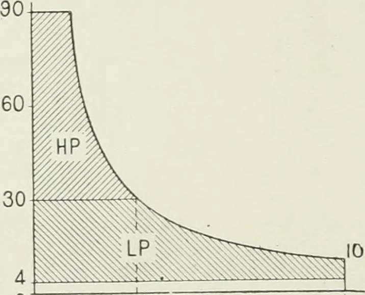 An illustration from Steam-engine theory and practice, 1922, leaf 145