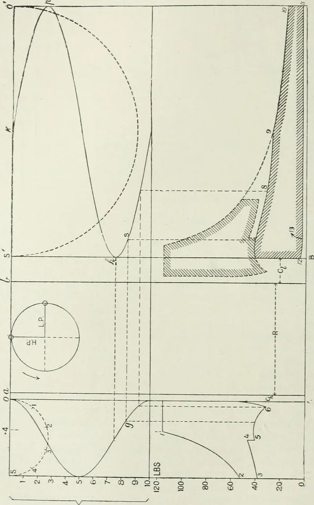 An illustration from Steam-engine theory and practice, 1922, leaf 159