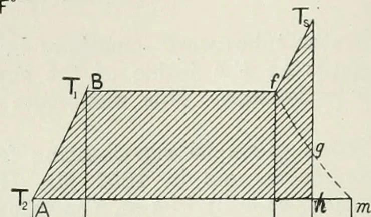 An illustration from Steam-engine theory and practice, 1922, leaf 165