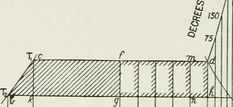 An illustration from Steam-engine theory and practice, 1922, leaf 167