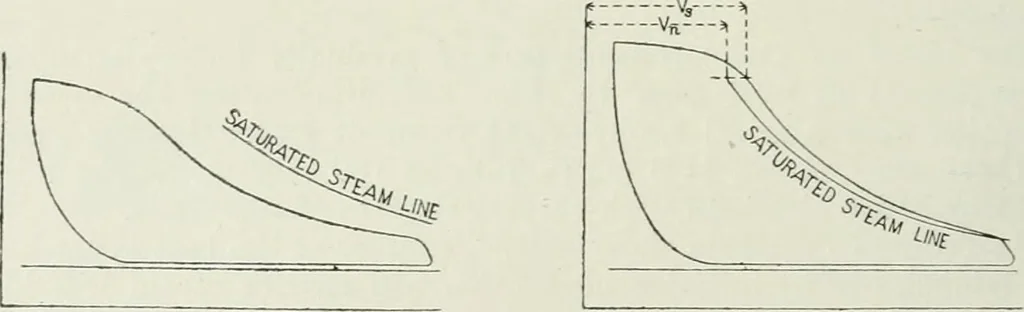 An illustration from Steam-engine theory and practice, 1922, leaf 169