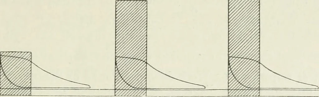 An illustration from Steam-engine theory and practice, 1922, leaf 170