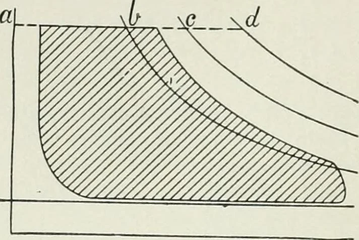 An illustration from Steam-engine theory and practice, 1922, leaf 171
