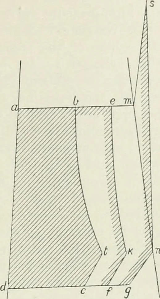 An illustration from Steam-engine theory and practice, 1922, leaf 172