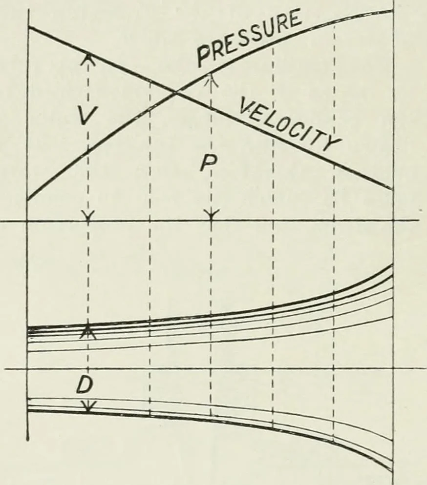 An illustration from Steam-engine theory and practice, 1922, leaf 191