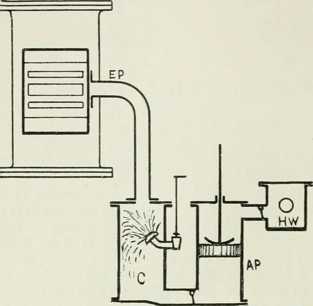 An illustration from Steam-engine theory and practice, 1922, leaf 197