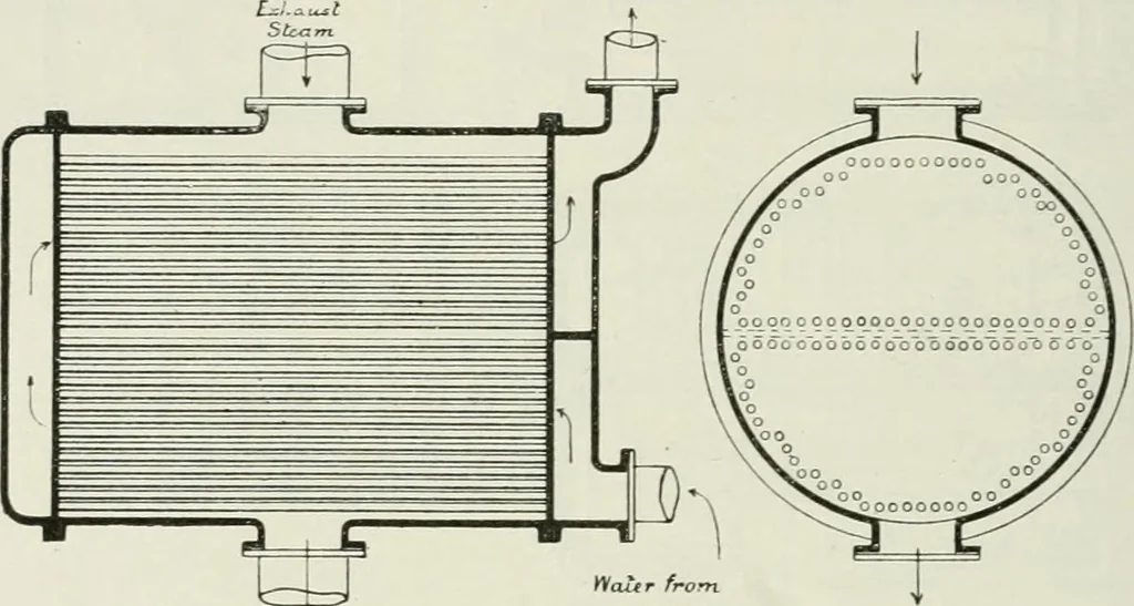An illustration from Steam-engine theory and practice, 1922, leaf 199