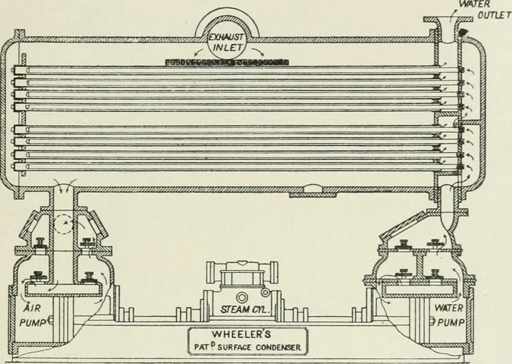 An illustration from Steam-engine theory and practice, 1922, leaf 202