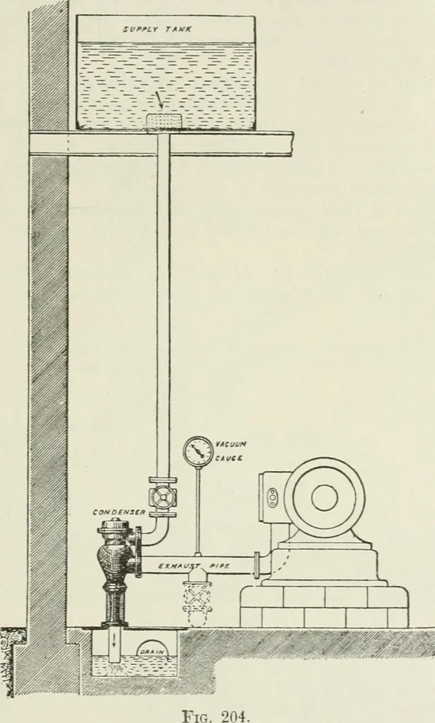An illustration from Steam-engine theory and practice, 1922, leaf 204