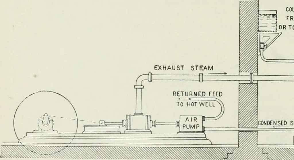 An illustration from Steam-engine theory and practice, 1922, leaf 205
