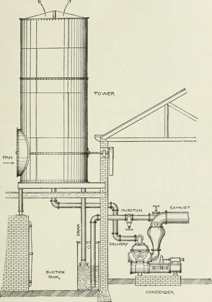 An illustration from Steam-engine theory and practice, 1922, leaf 206