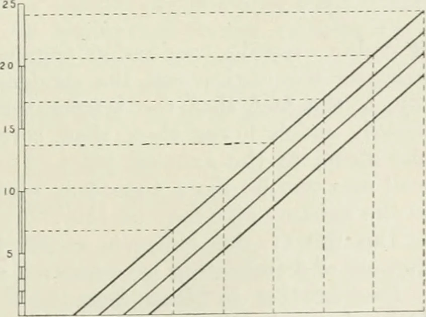 An illustration from Steam-engine theory and practice, 1922, leaf 208