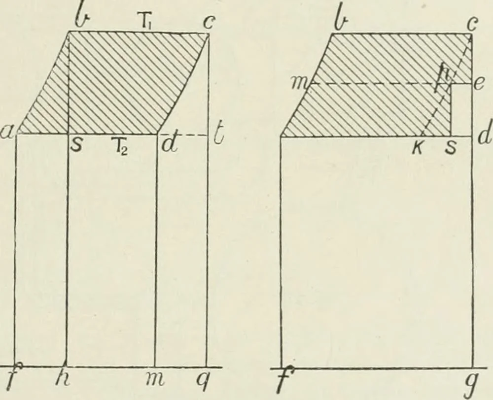 An illustration from Steam-engine theory and practice, 1922, leaf 210