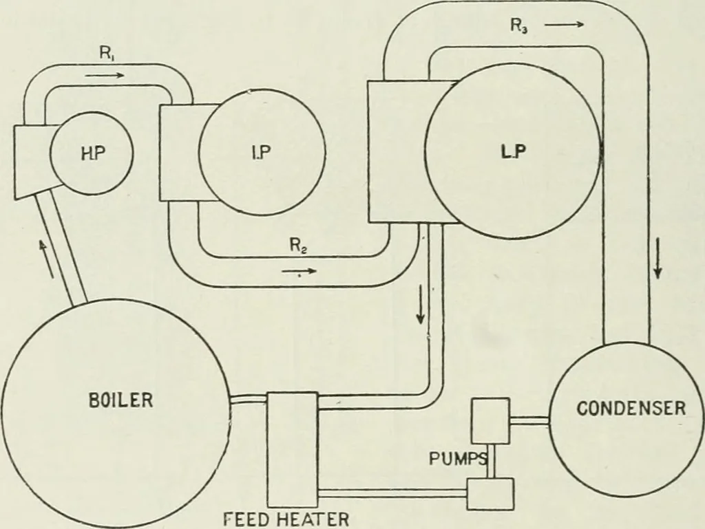An illustration from Steam-engine theory and practice, 1922, leaf 211
