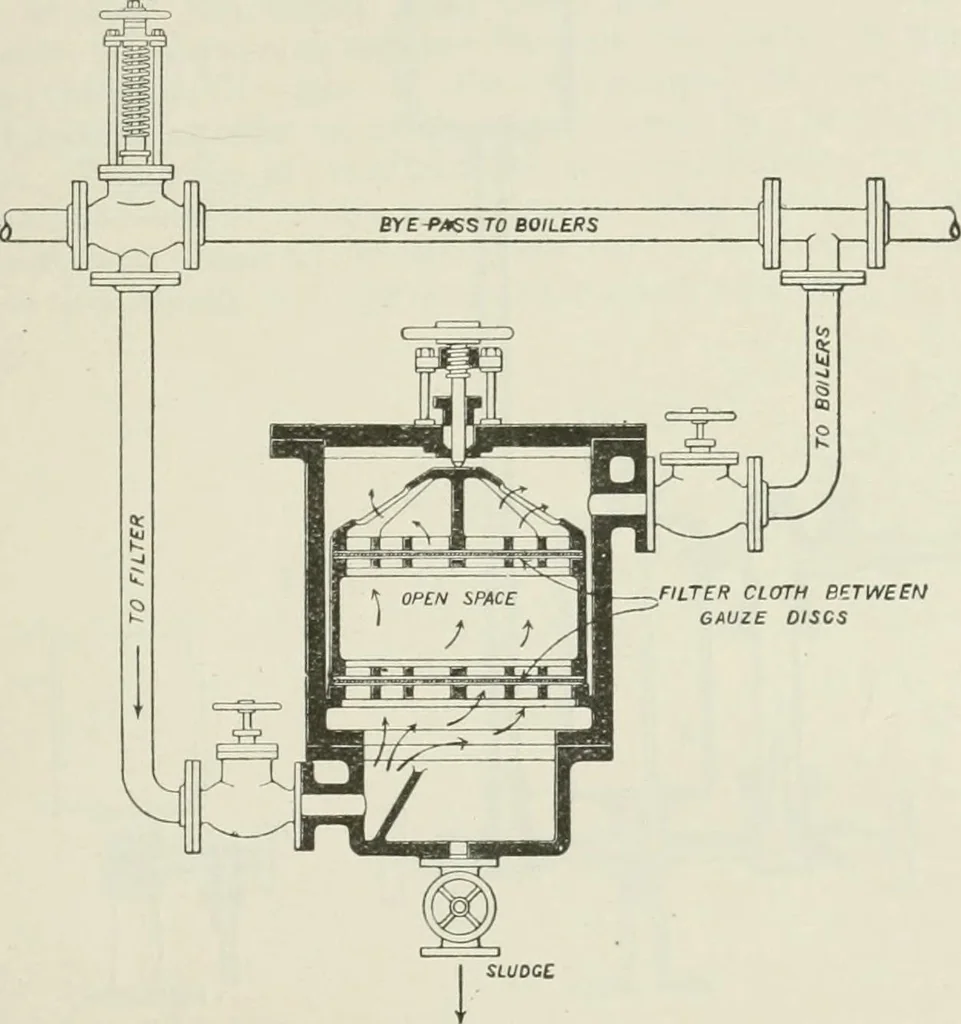 An illustration from Steam-engine theory and practice, 1922, leaf 214