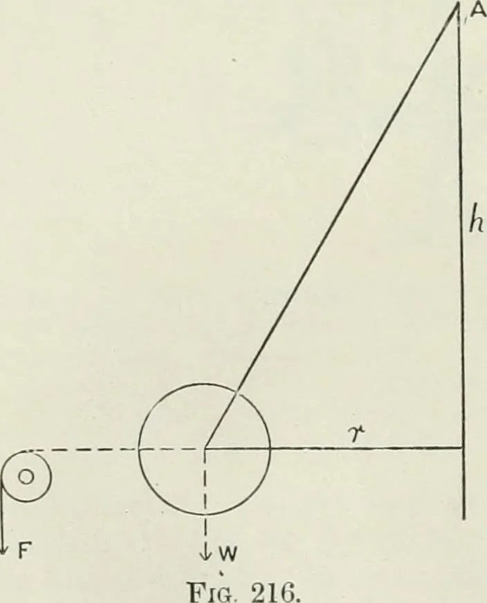 An illustration from Steam-engine theory and practice, 1922, leaf 217