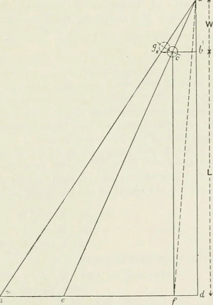 An illustration from Steam-engine theory and practice, 1922, leaf 224