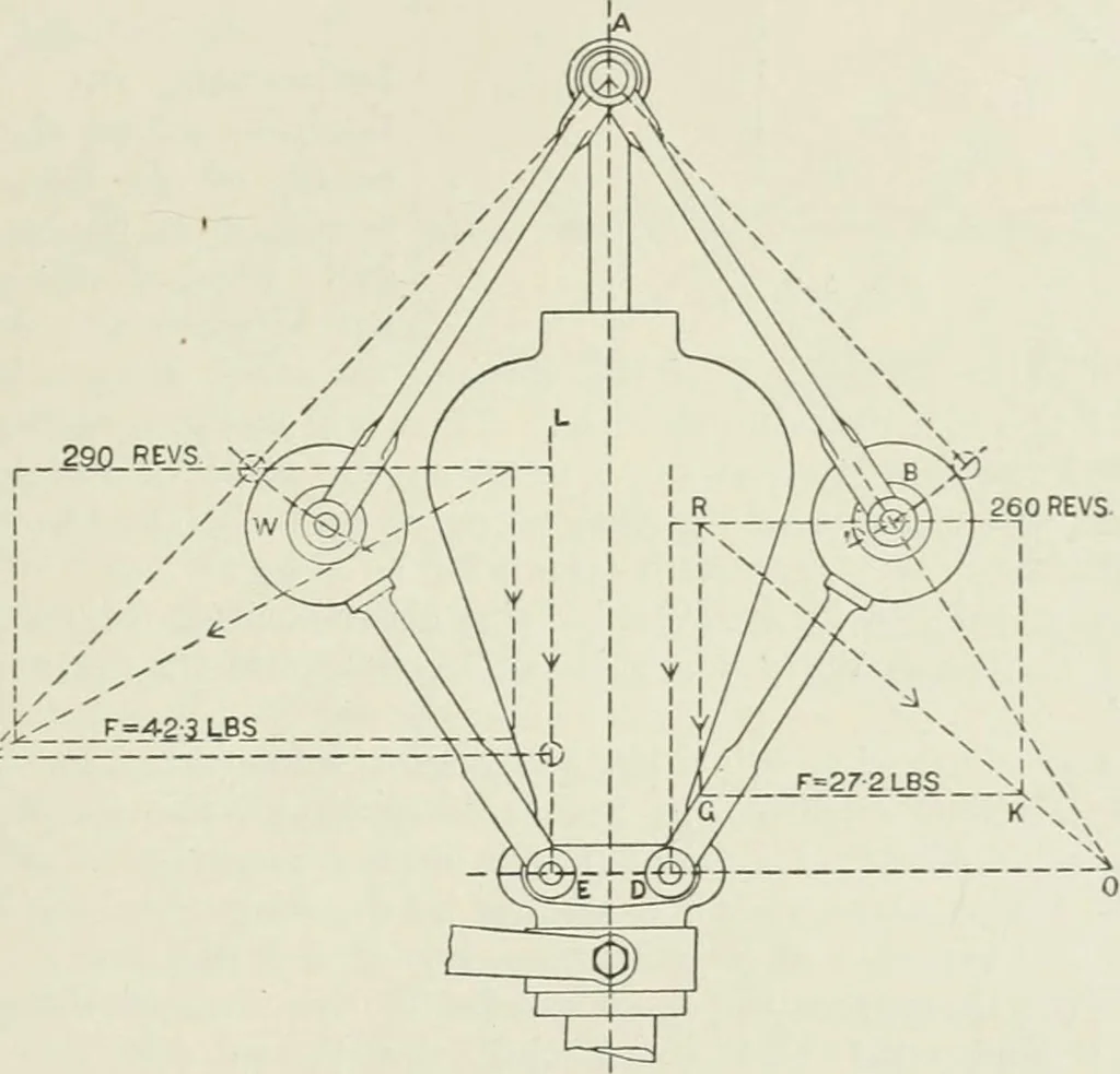 An illustration from Steam-engine theory and practice, 1922, leaf 226