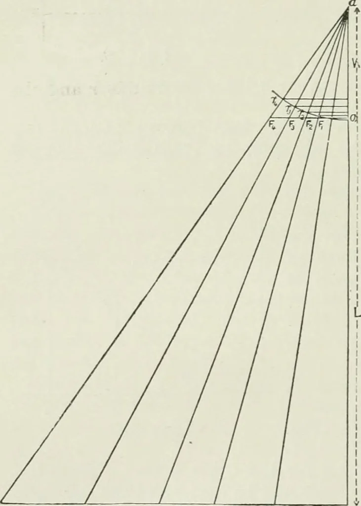 An illustration from Steam-engine theory and practice, 1922, leaf 229