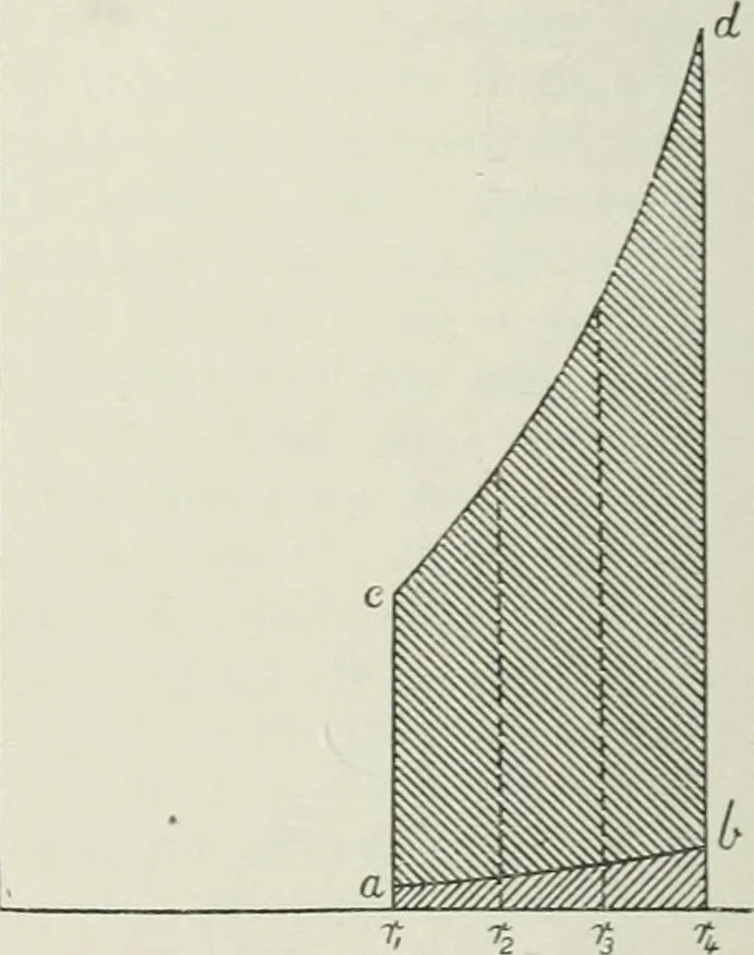 An illustration from Steam-engine theory and practice, 1922, leaf 229