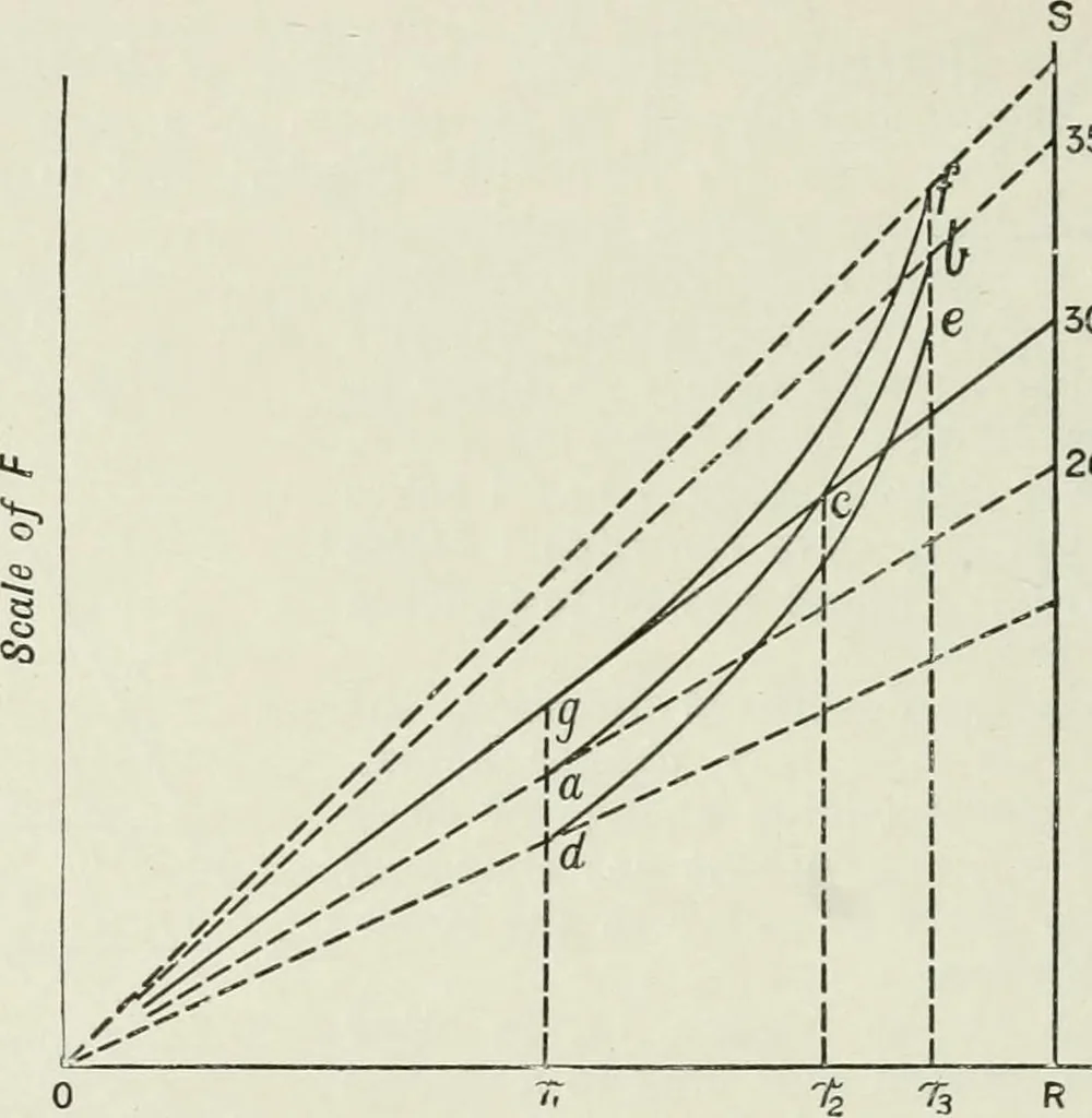 An illustration from Steam-engine theory and practice, 1922, leaf 231