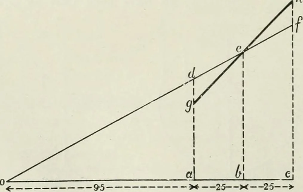An illustration from Steam-engine theory and practice, 1922, leaf 239