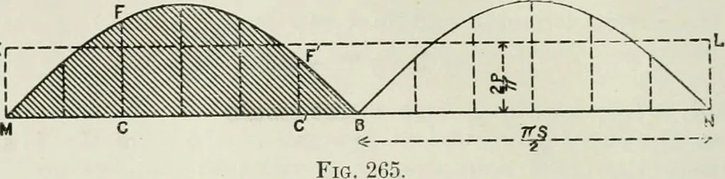An illustration from Steam-engine theory and practice, 1922, leaf 249