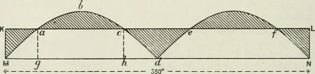 An illustration from Steam-engine theory and practice, 1922, leaf 249