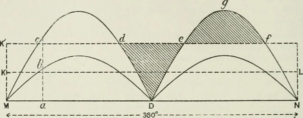 An illustration from Steam-engine theory and practice, 1922, leaf 251