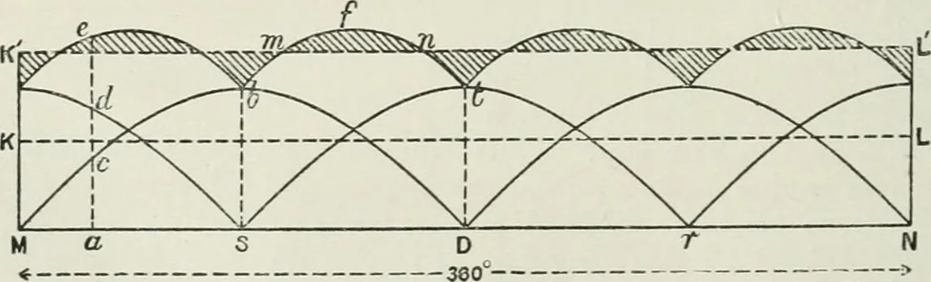 An illustration from Steam-engine theory and practice, 1922, leaf 251