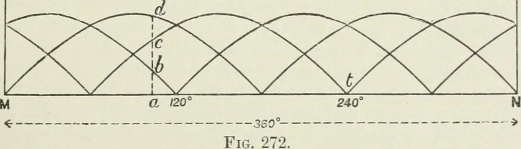An illustration from Steam-engine theory and practice, 1922, leaf 252