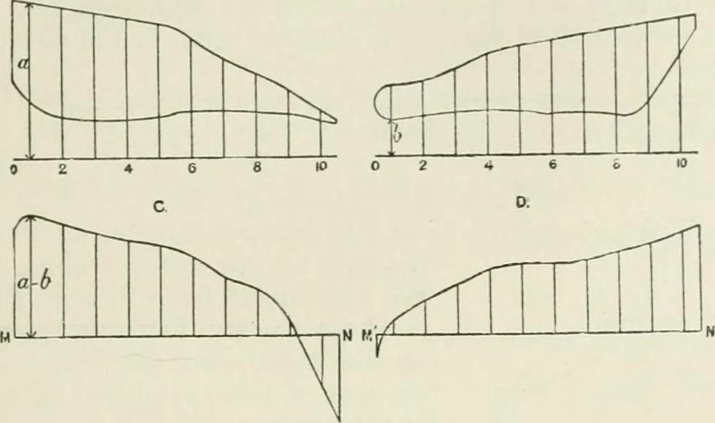 An illustration from Steam-engine theory and practice, 1922, leaf 254