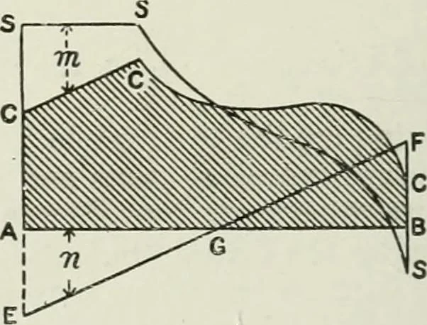 An illustration from Steam-engine theory and practice, 1922, leaf 257