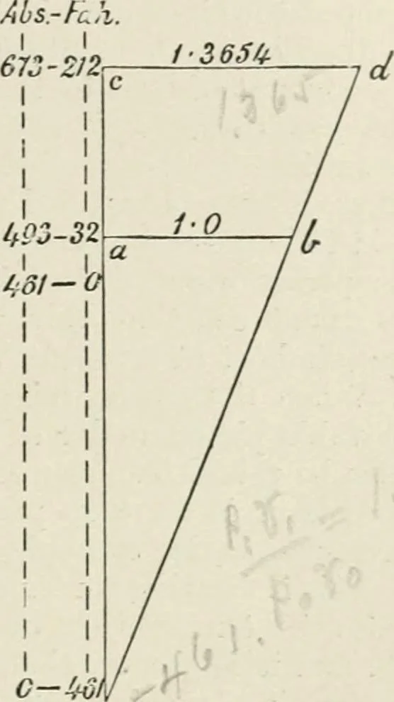 An illustration from Steam-engine theory and practice, 1922, leaf 26