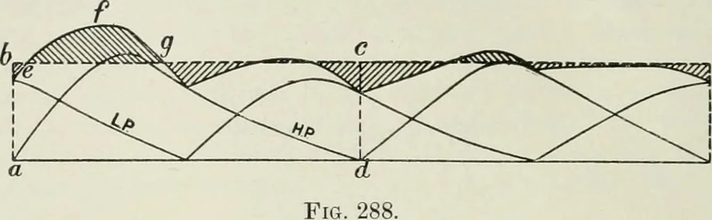 An illustration from Steam-engine theory and practice, 1922, leaf 263