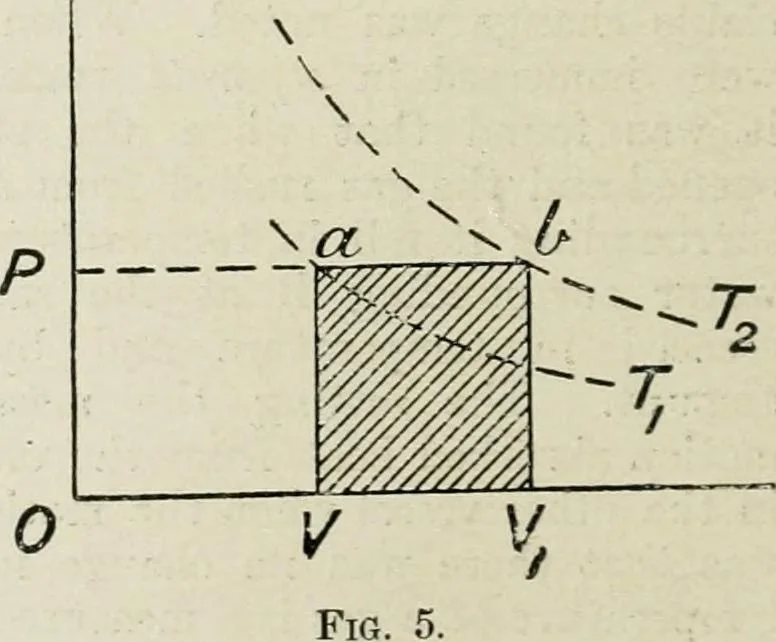 An illustration from Steam-engine theory and practice, 1922, leaf 27