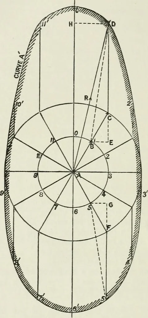 An illustration from Steam-engine theory and practice, 1922, leaf 299
