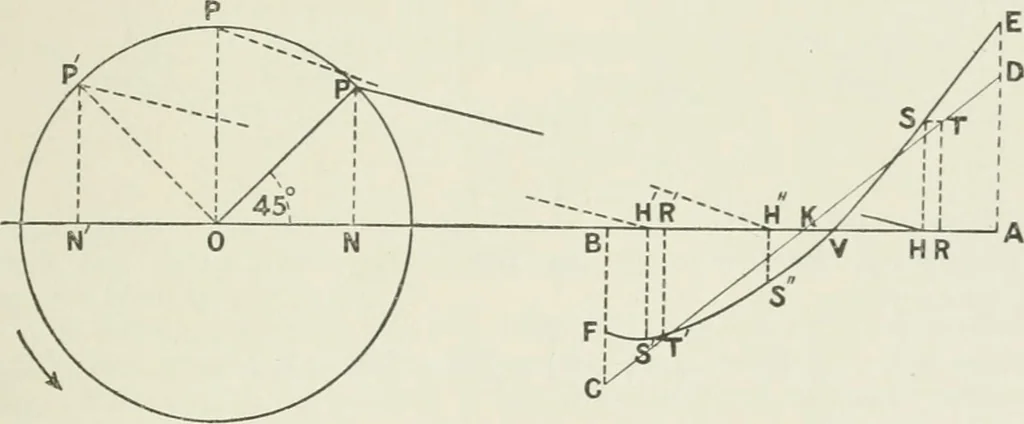 An illustration from Steam-engine theory and practice, 1922, leaf 302