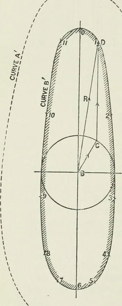 An illustration from Steam-engine theory and practice, 1922, leaf 305