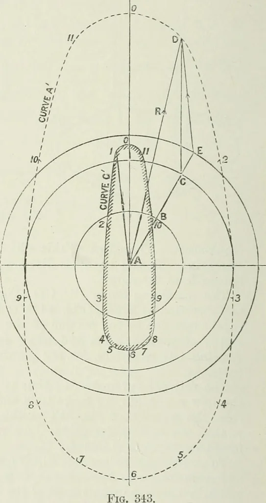 An illustration from Steam-engine theory and practice, 1922, leaf 305