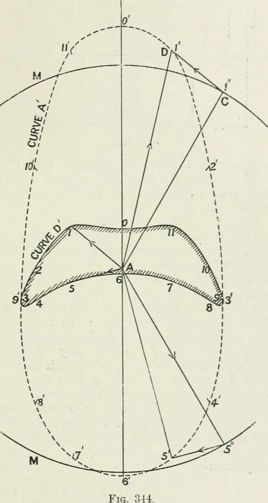 An illustration from Steam-engine theory and practice, 1922, leaf 306