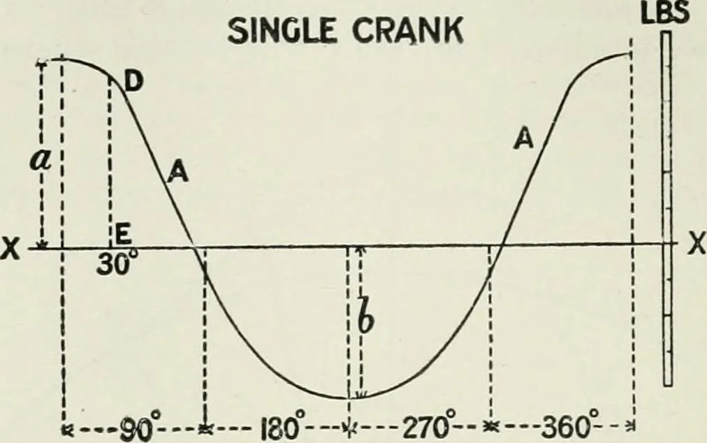 An illustration from Steam-engine theory and practice, 1922, leaf 307