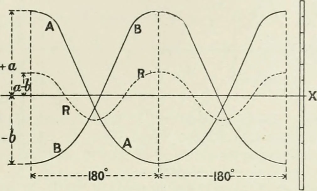 An illustration from Steam-engine theory and practice, 1922, leaf 308