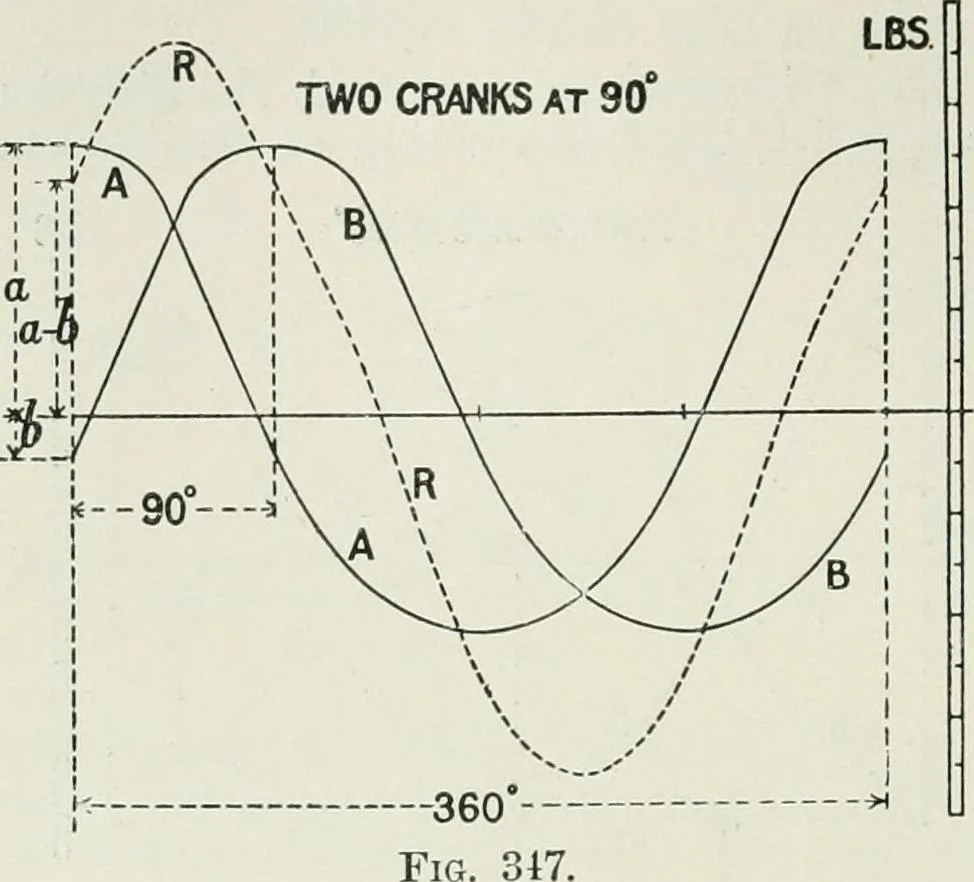 An illustration from Steam-engine theory and practice, 1922, leaf 309