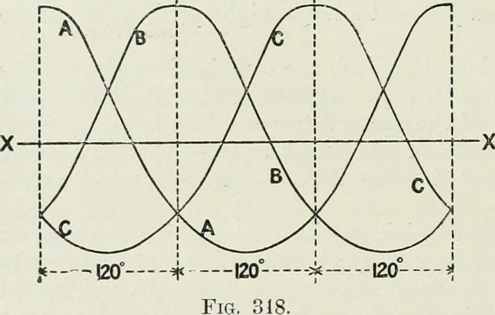 An illustration from Steam-engine theory and practice, 1922, leaf 309